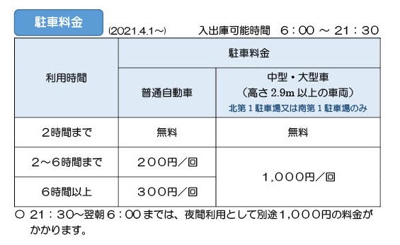 駐車場が有料となりました 再掲 とちのきファミリーランド